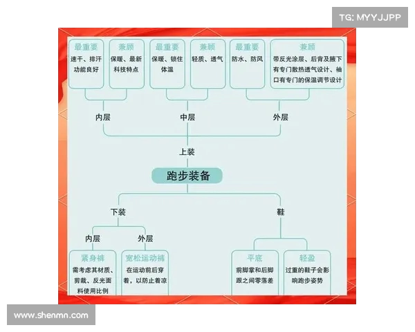 全面提升体能训练效果的方法与技巧探索从基础到进阶的训练策略解析